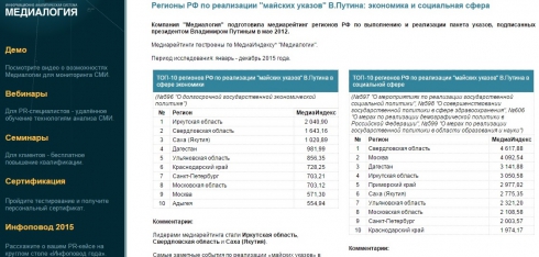 Свердловская область стала лидером в социальной сфере и экономике