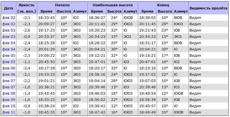 2–11 февраля в небе над Екатеринбургом МКС будет видна невооруженным глазом 2–11 февраля в небе над Екатеринбургом МКС будет видна невооруженным глазом