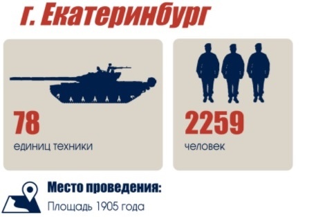 В параде Победы в Екатеринбурге будут задействованы более двух тысяч человек В параде Победы в Екатеринбурге будут задействованы более двух тысяч человек