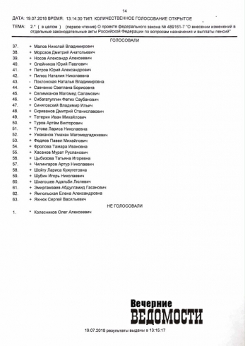 Госдума дала добро пенсионной реформе. Списки голосовавших