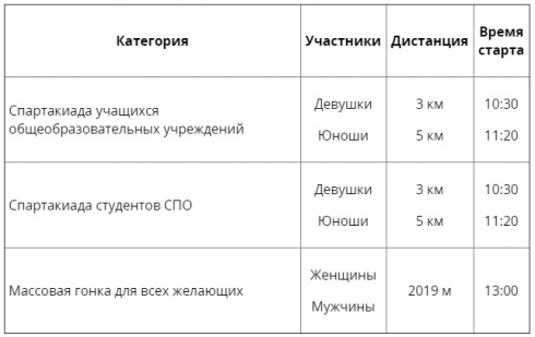 В субботу пройдет городской массовый забег «Курганская лыжня»