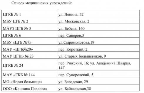 Жителей Екатеринбурга приглашают пройти бесплатный осмотр на онкозаболевания