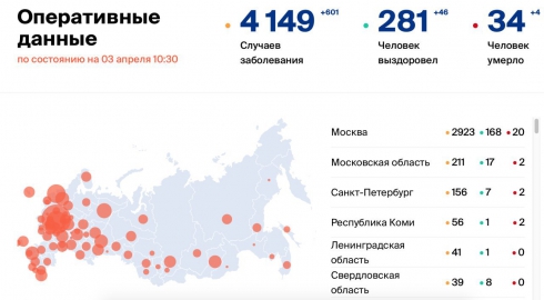 В России зафиксировали 601 новый случай коронавируса