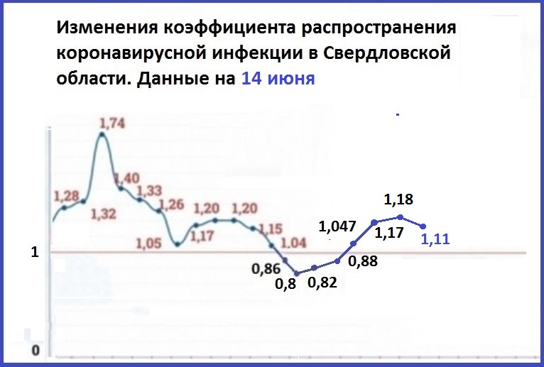 В Свердловской области обсуждается возврат жёстких карантинных ограничений