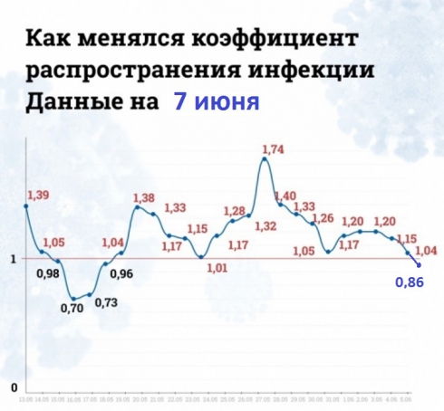 Свердловская область готова к снятию ограничений