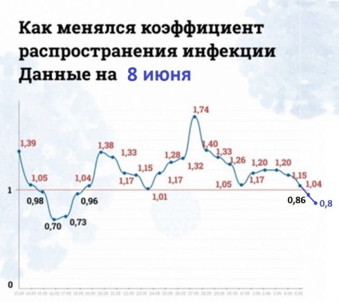 Свердловская область стоит на пороге первого этапа снятия ограничений