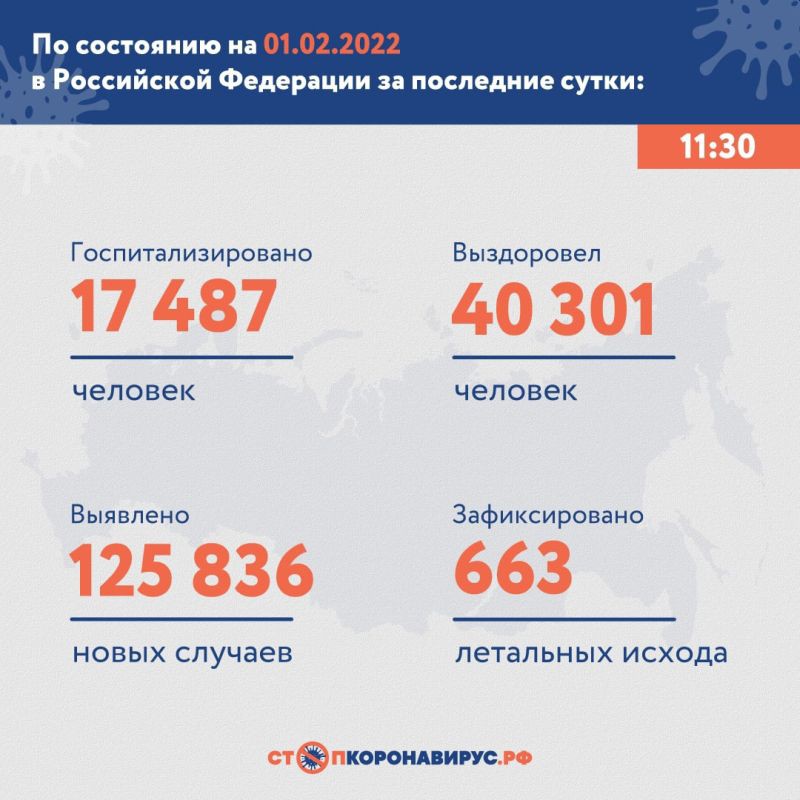 В России за сутки выявили 125 836 случаев COVID-19