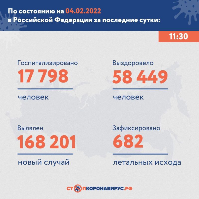 За сутки в России выявили 168&nbsp;201 случай COVID-19