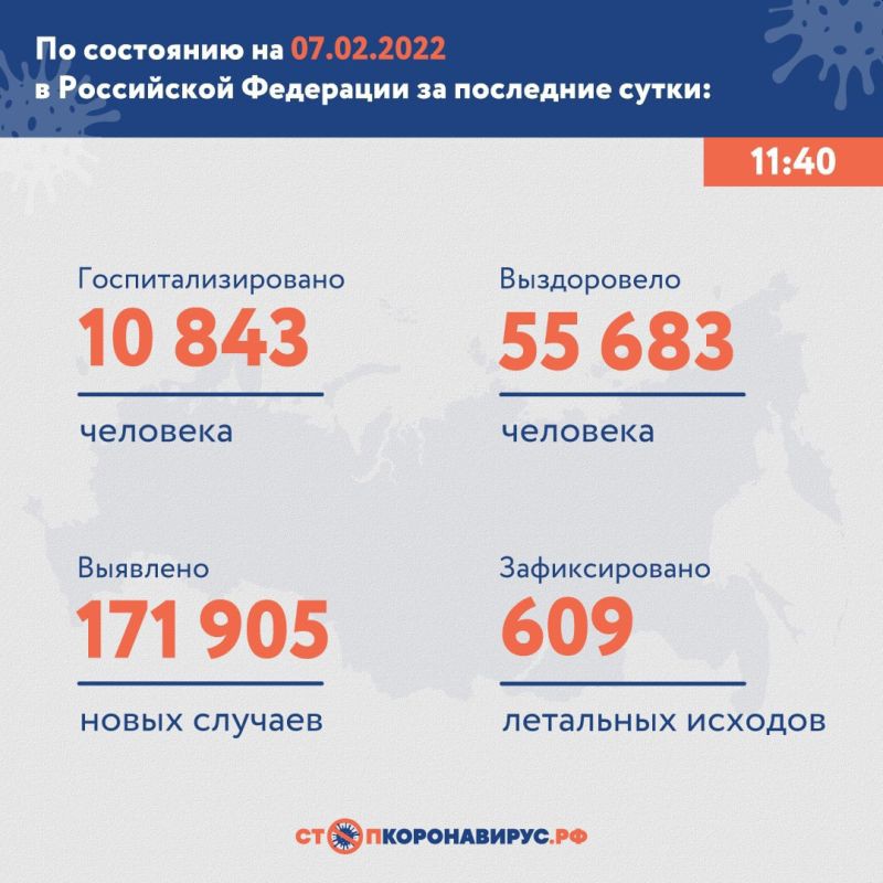 В России подтвердили 171 905 новых случаев коронавируса
