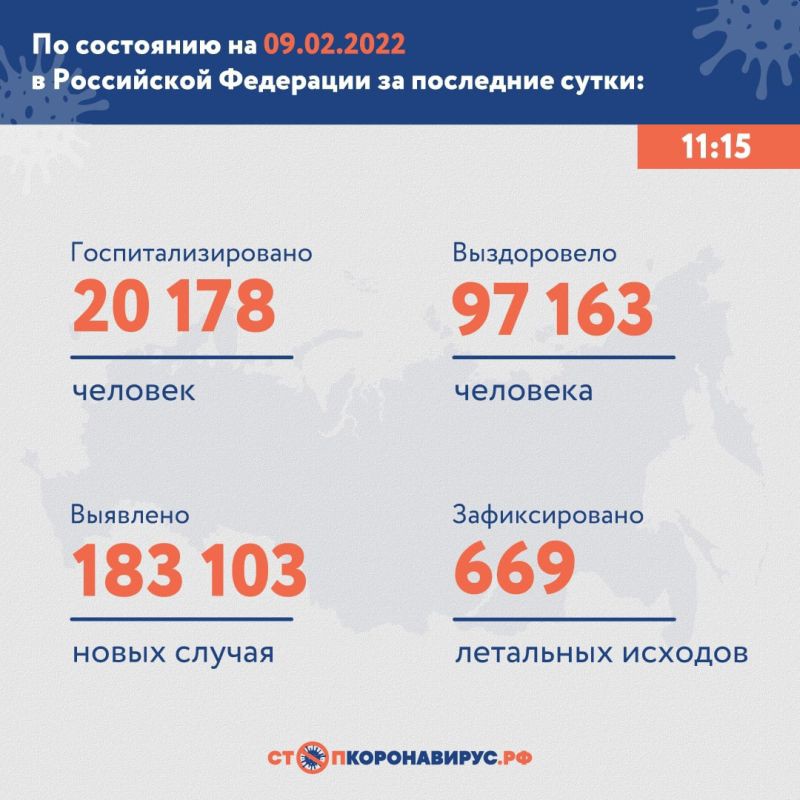Еще 183&nbsp;103 случая коронавируса зафиксировано в России